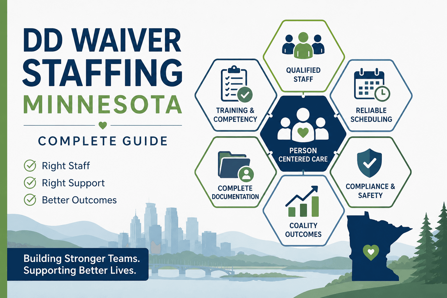 DD Waiver Staffing Minnesota: Complete Guide image